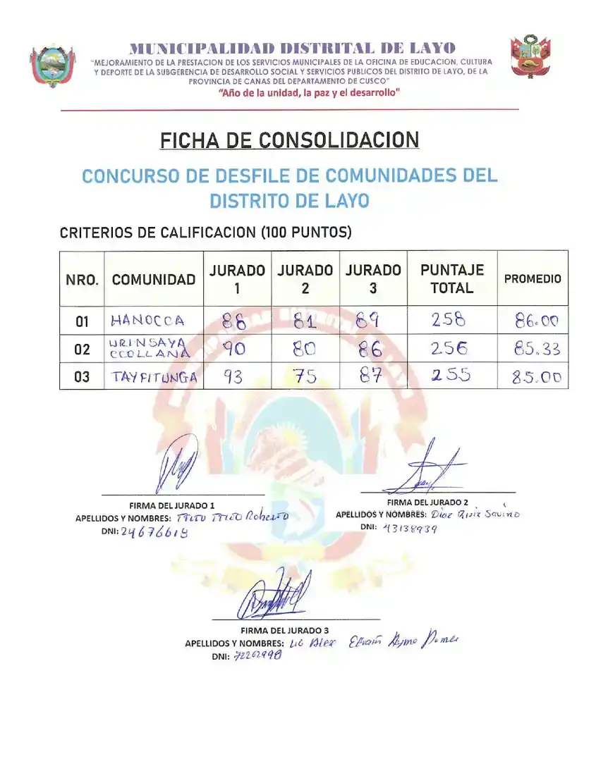 Resultados del concurso de desfile cívico intercomunidades por el 155 Aniversario del Distrito de Layo