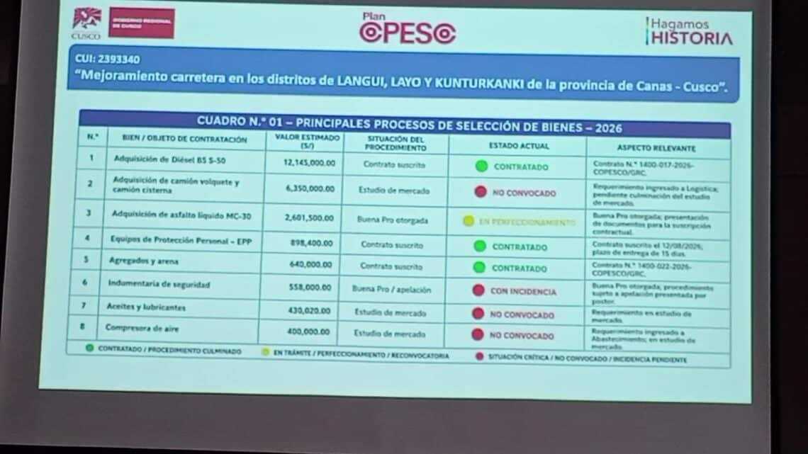 EXPOSICIÓN DEL AVANCE FISICO FINANCIERO DE LA OBRA CARRETERA LANGUI LAYO KUNTURK