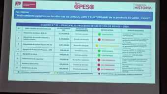 EXPOSICIÓN DEL AVANCE FISICO FINANCIERO DE LA OBRA CARRETERA LANGUI LAYO KUNTURK